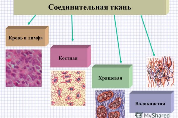 Кракен сайт регистрация