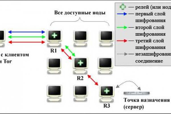 Кракен ссылка на сайт com