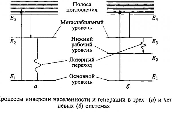 Как попасть на кракен